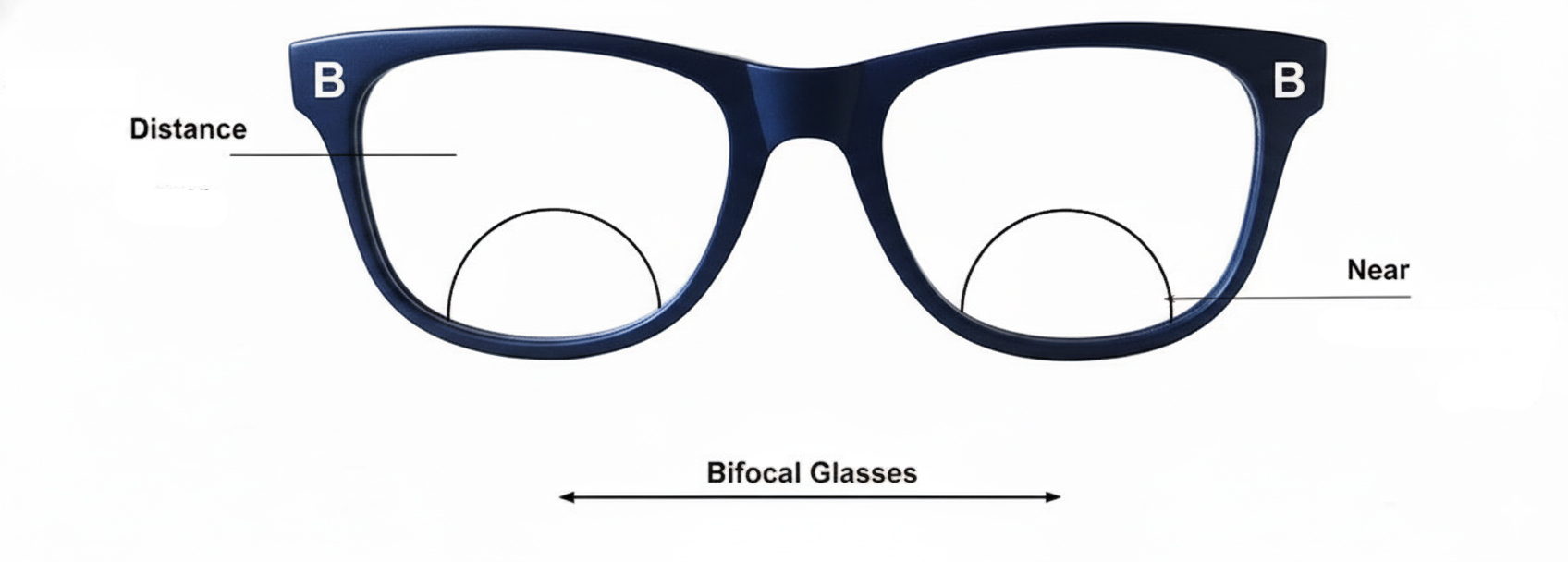 Bifocal Lenses