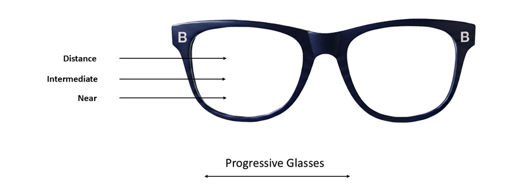 Progressive Lenses